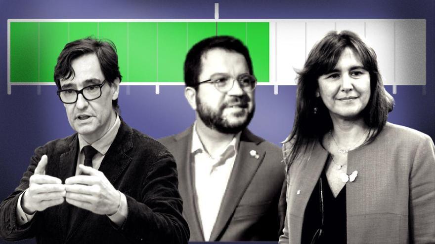 El pactómetro del 14-F: ¿Quién puede ser el próximo &#039;president&#039; de la Generalitat?