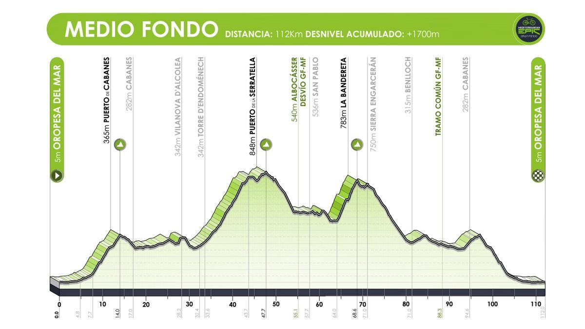 Recorrido Medio Fondo Mediterranean Epic 2022.