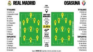 Alineaciones probables del Real Madrid - CA Osasuna