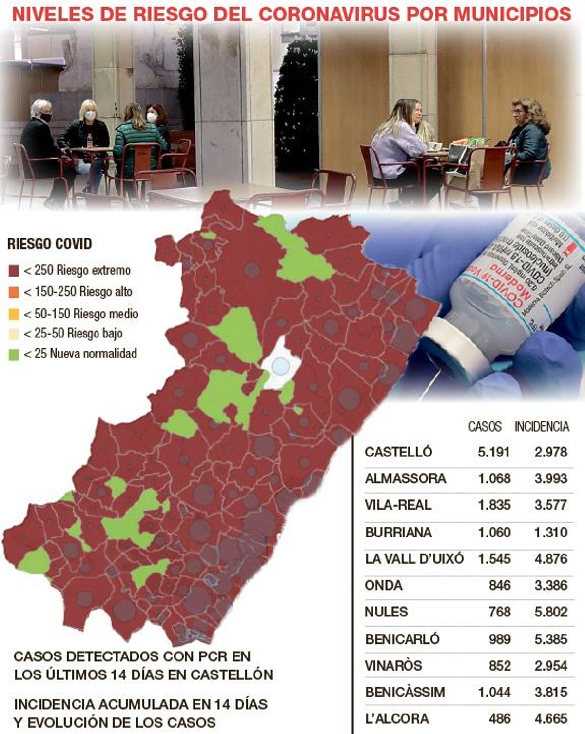 Contagios por municipios.