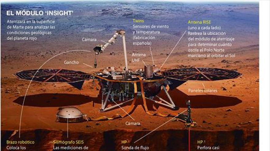 Un ‘geólogo’ de la NASA, listo para viajar a Marte