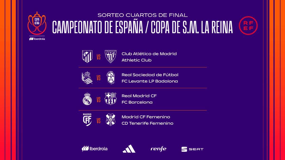 Definidos los enfrentamientos en los cuartos de final de la Copa de la Reina 2025/26