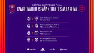 Definidos los enfrentamientos en los cuartos de final de la Copa de la Reina 2025/26