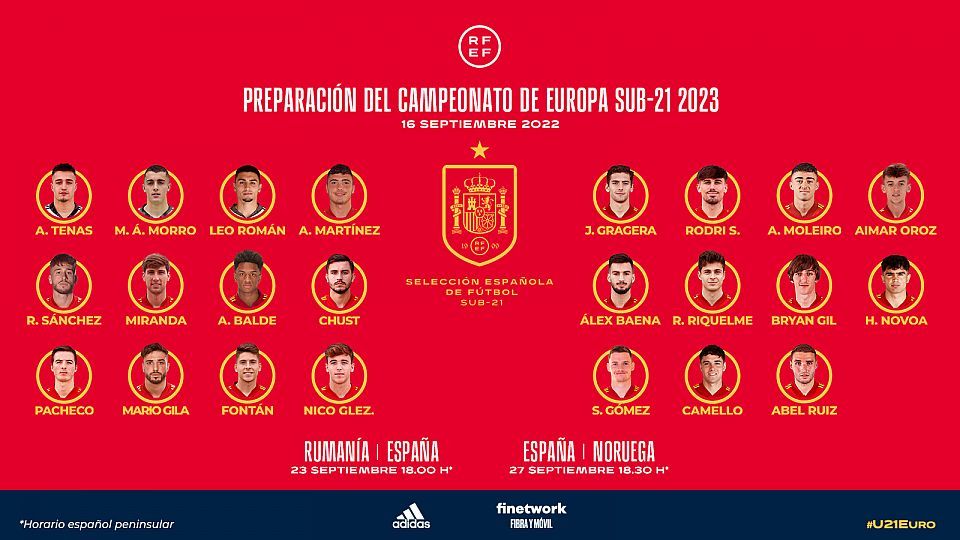 Convocatoria de la selección española sub-21.
