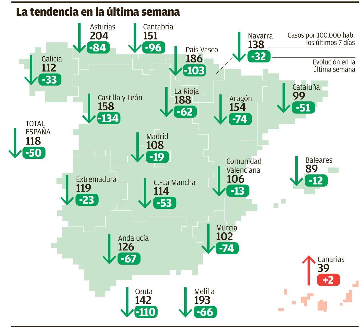 Gráfico: Tendencia de los contagios en España