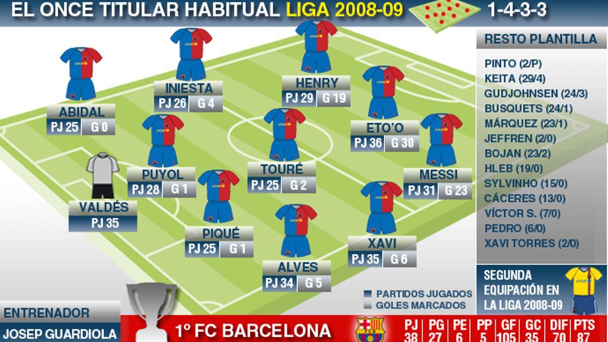 Liga-2008-09