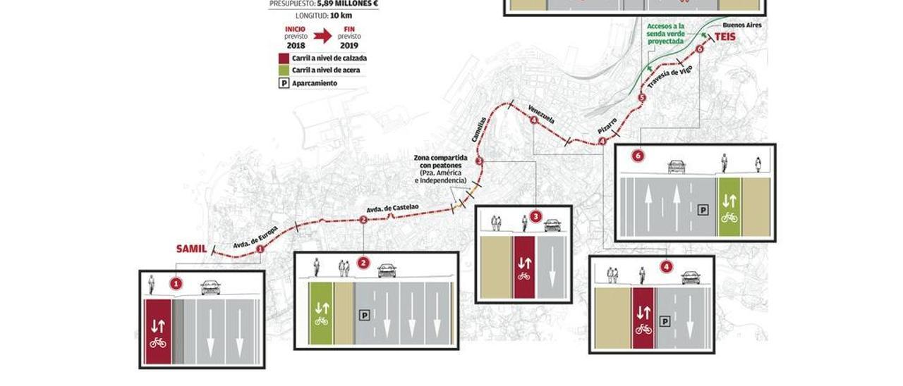 Concello y Diputación destinarán 15 millones al nuevo carril bici e instalaciones deportivas