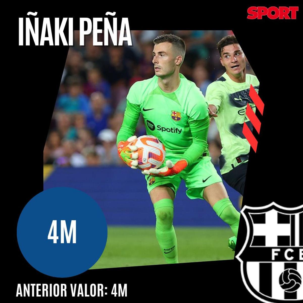 ¡Precios actualizados! Así queda el valor de mercado de la plantilla del Barça 2023/24, según Transfermarkt