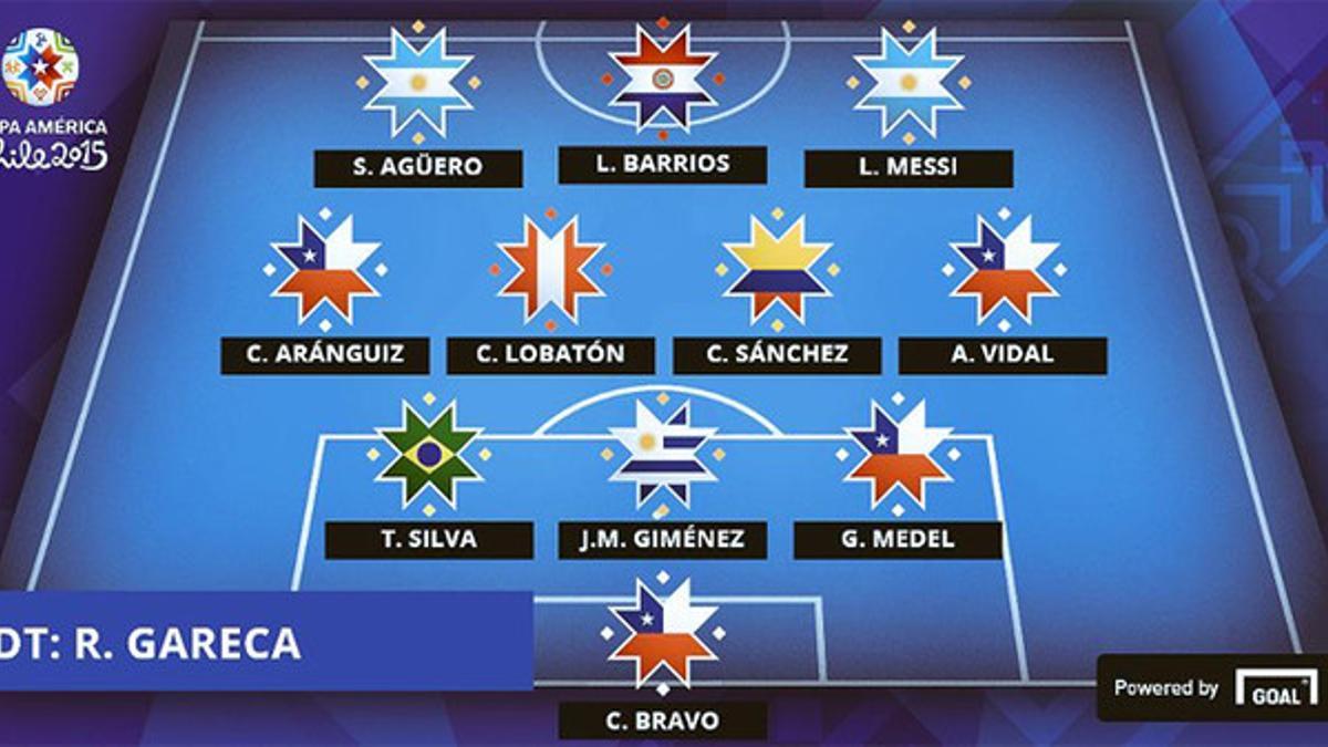 Este es el once ideal de la fase de grupos de la Copa América