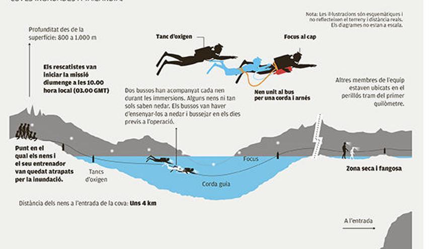 El rescat dels atrapats a la cova acaba amb èxit