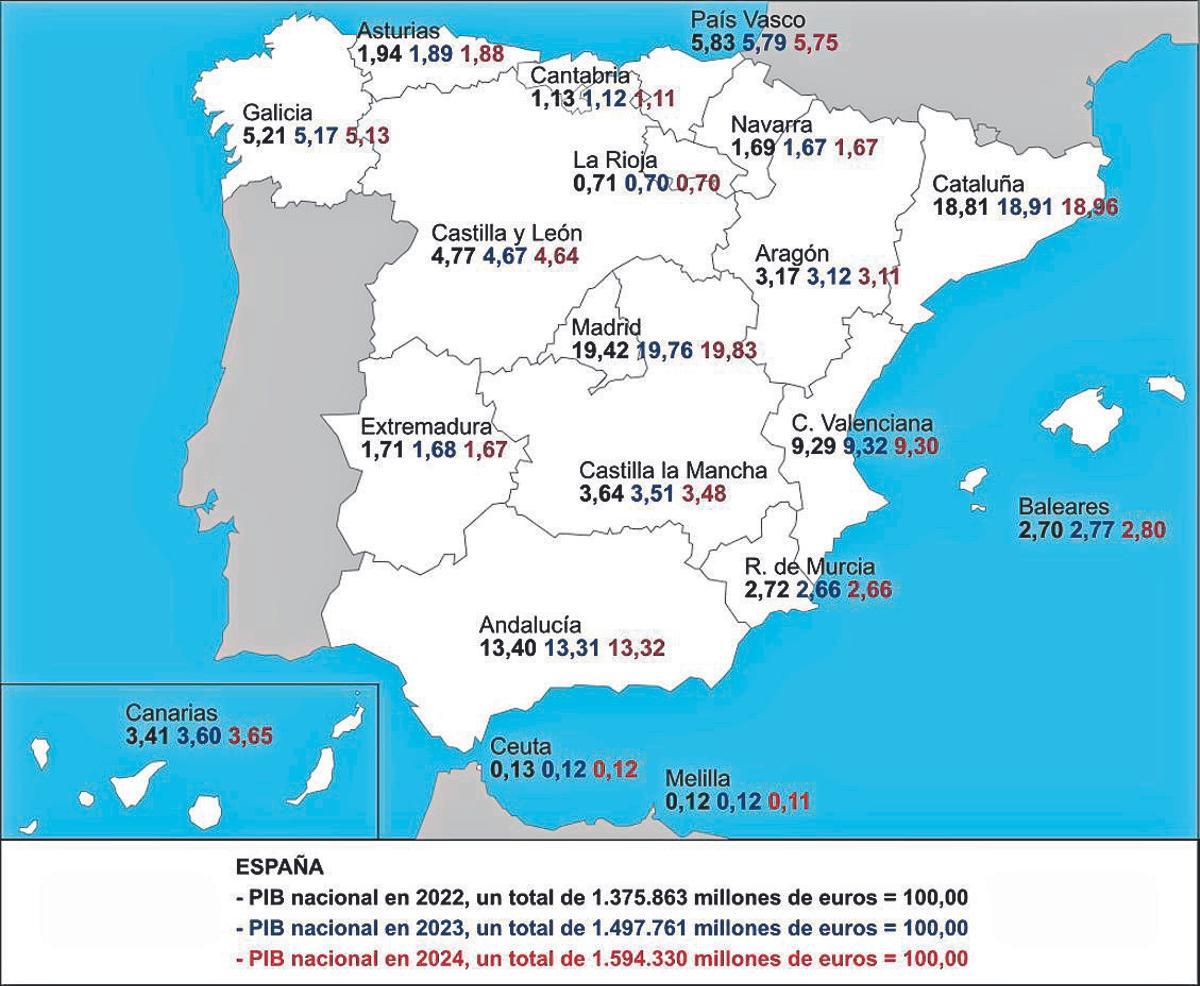 Aportación al total nacional del PIB por Comunidades y Ciudades autónomas, en porcentajes sobre el total nacional, años 2022-2024.