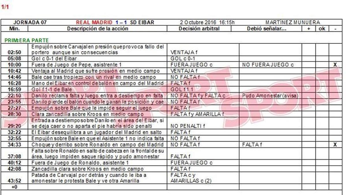 Captura del informe del Real Madrid - Eibar de la temporada 2016-17.