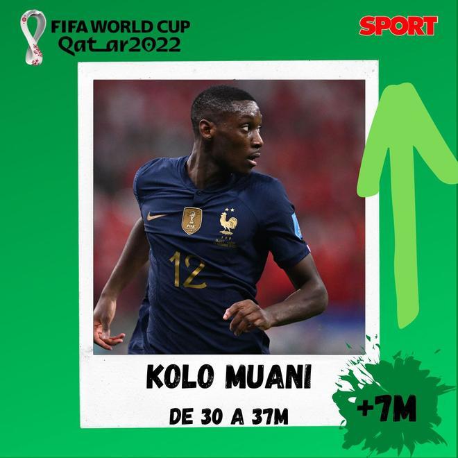 Kolo Muani - 37M y una subida de +7