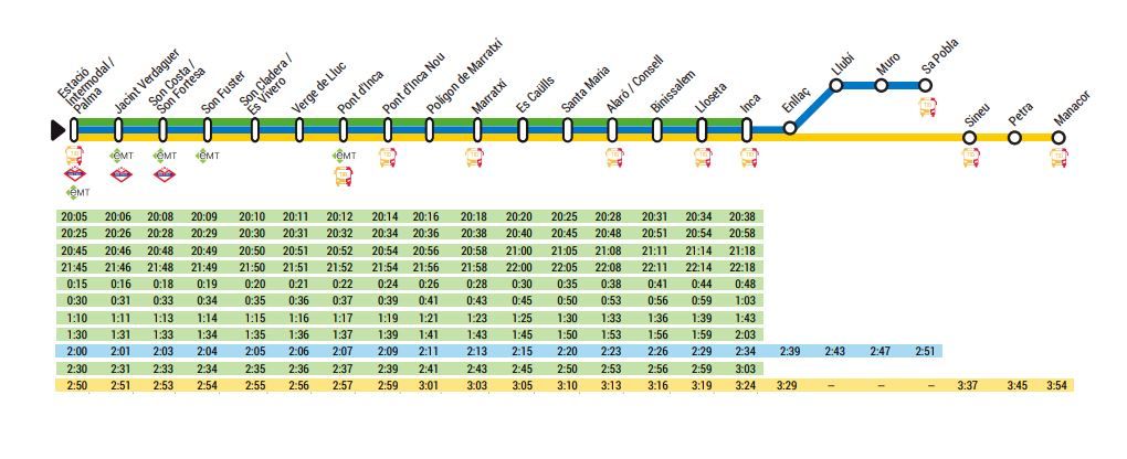 Horario de trenes del viernes 23 de septiembre desde Palma