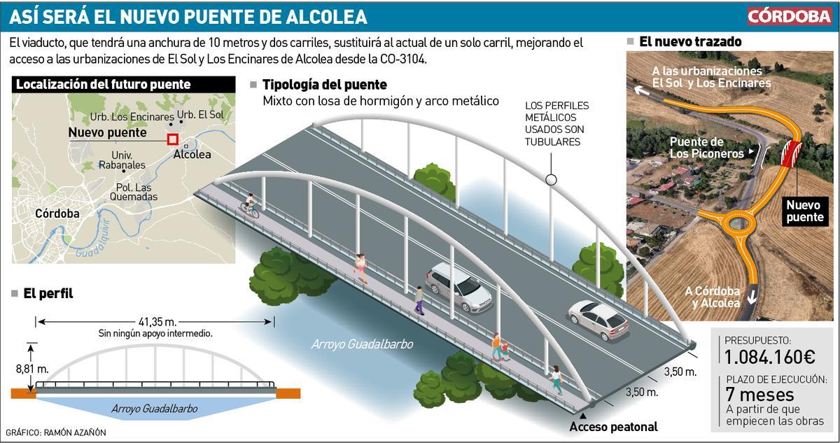 Puente de Alcolea.