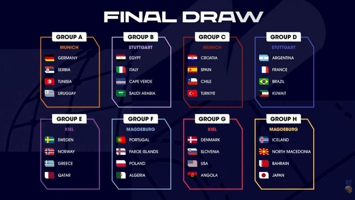 El resultado del sorteo del Mundial
