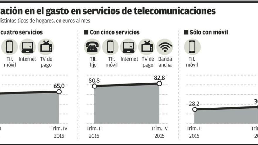 Los precios de las telecomunicaciones repuntan tras varios años de caída