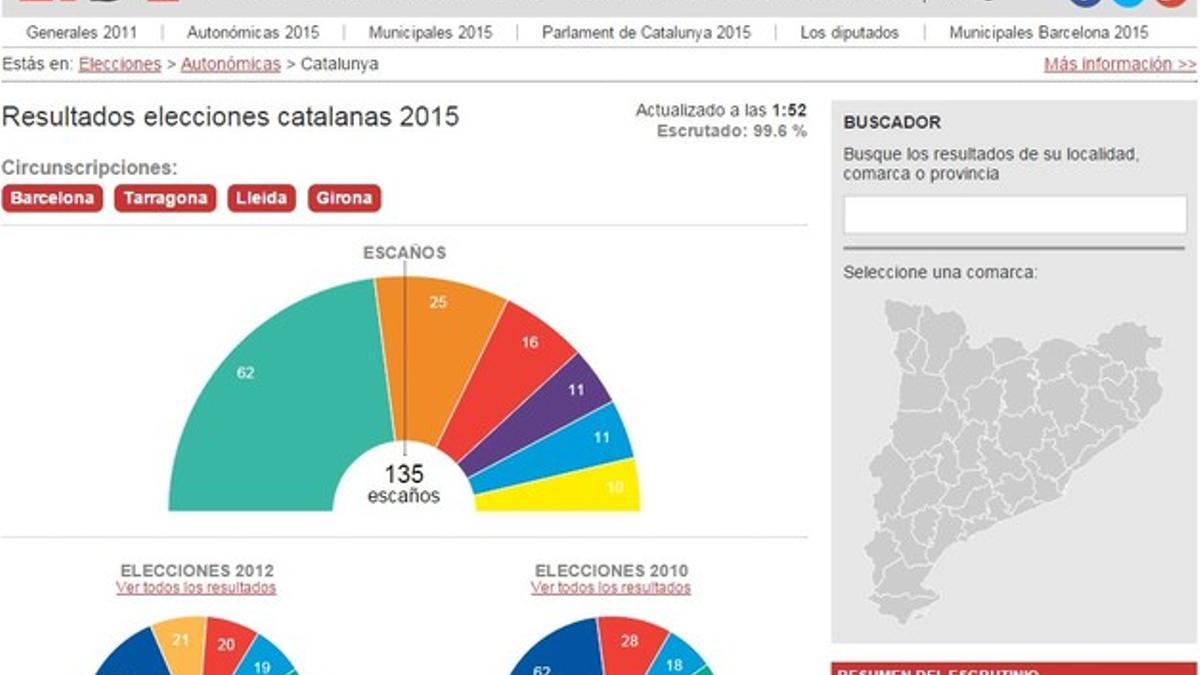 Cabecera de la página de resultados de las elecciones catalanas de EL PERIÓDICO.