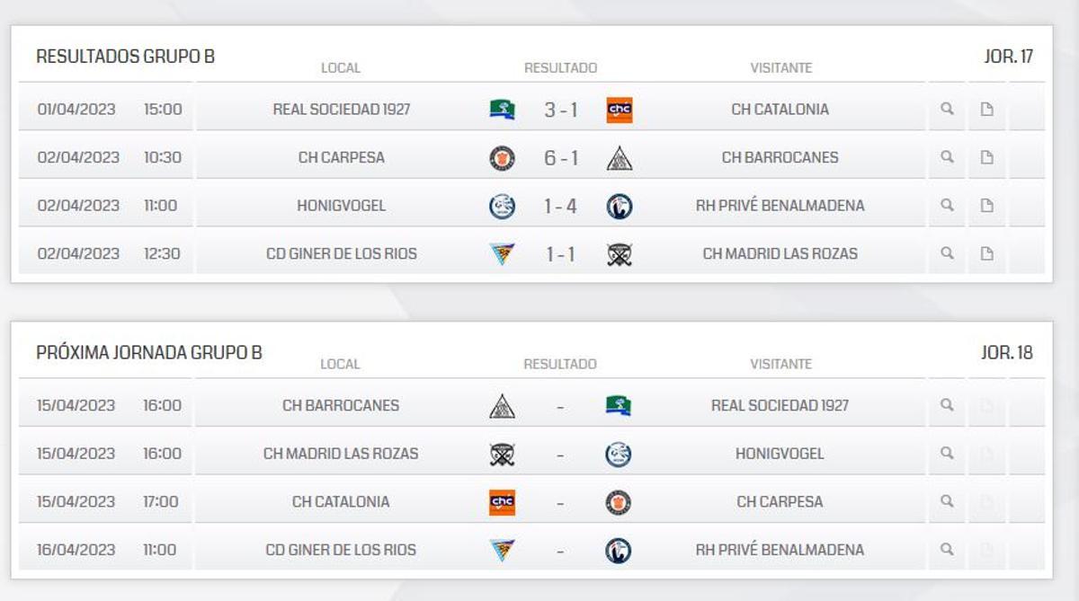 Resultados y próxima jornada del Grupo B de la División de Honor B Masculina de hockey hierba.