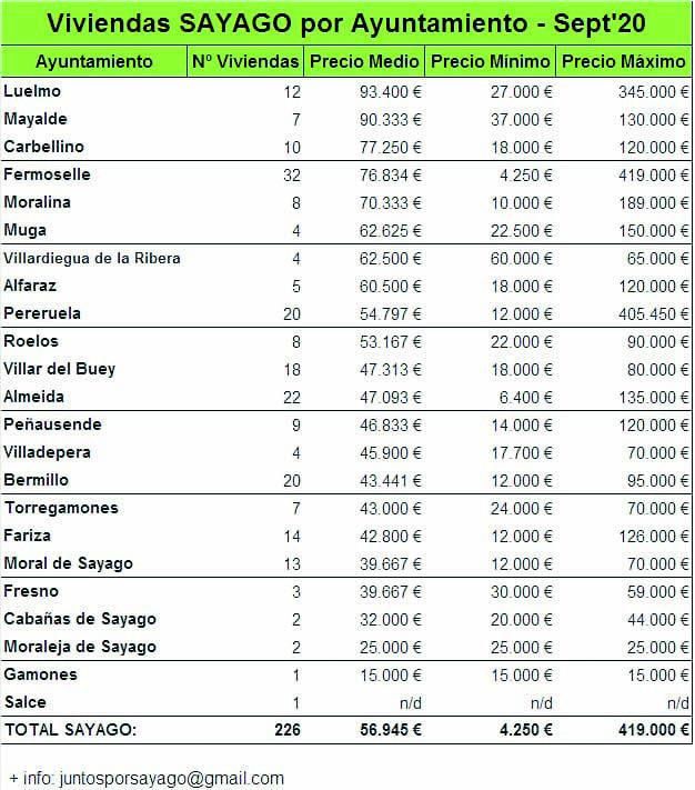 Un “banco de viviendas” intenta facilitar el asentamiento de población en la comarca