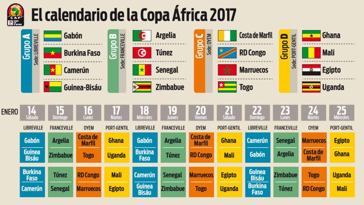 Calendario de la Copa África 2017.