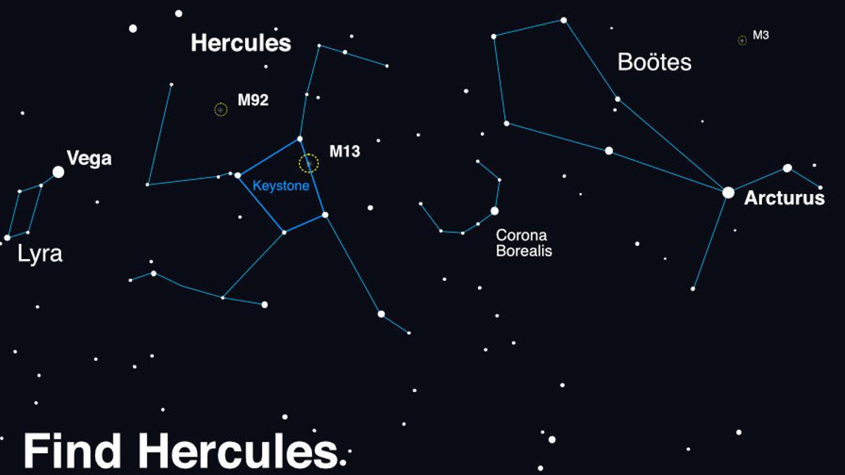 Una imagen conceptual de cómo encontrar a Hércules y sus impresionantes cúmulos globulares en el cielo creada usando un software de planetario.