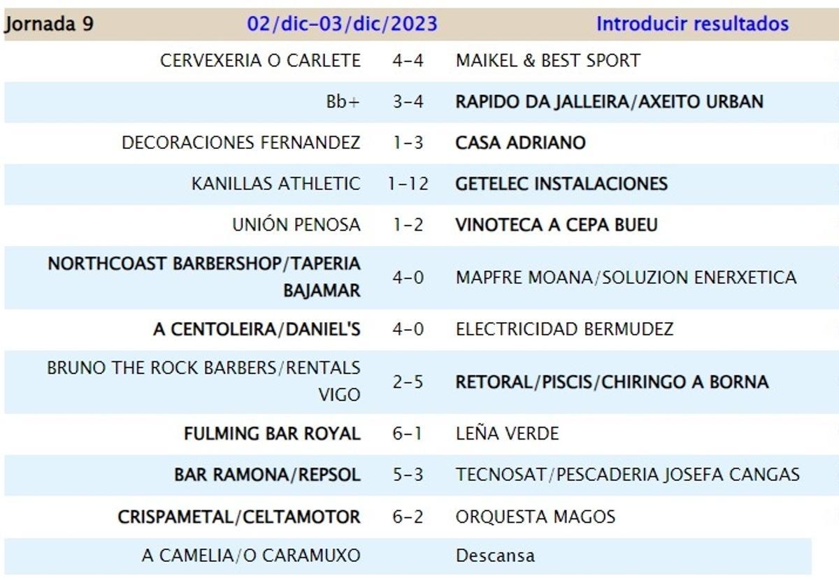 Resultados de la última jornada de la Liga Keniata de Moaña.