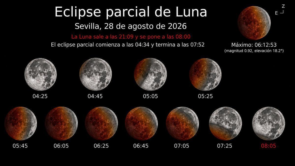 Eclipse parcial de Luna.