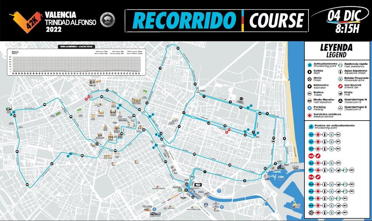 Recorrido del Maratón de València