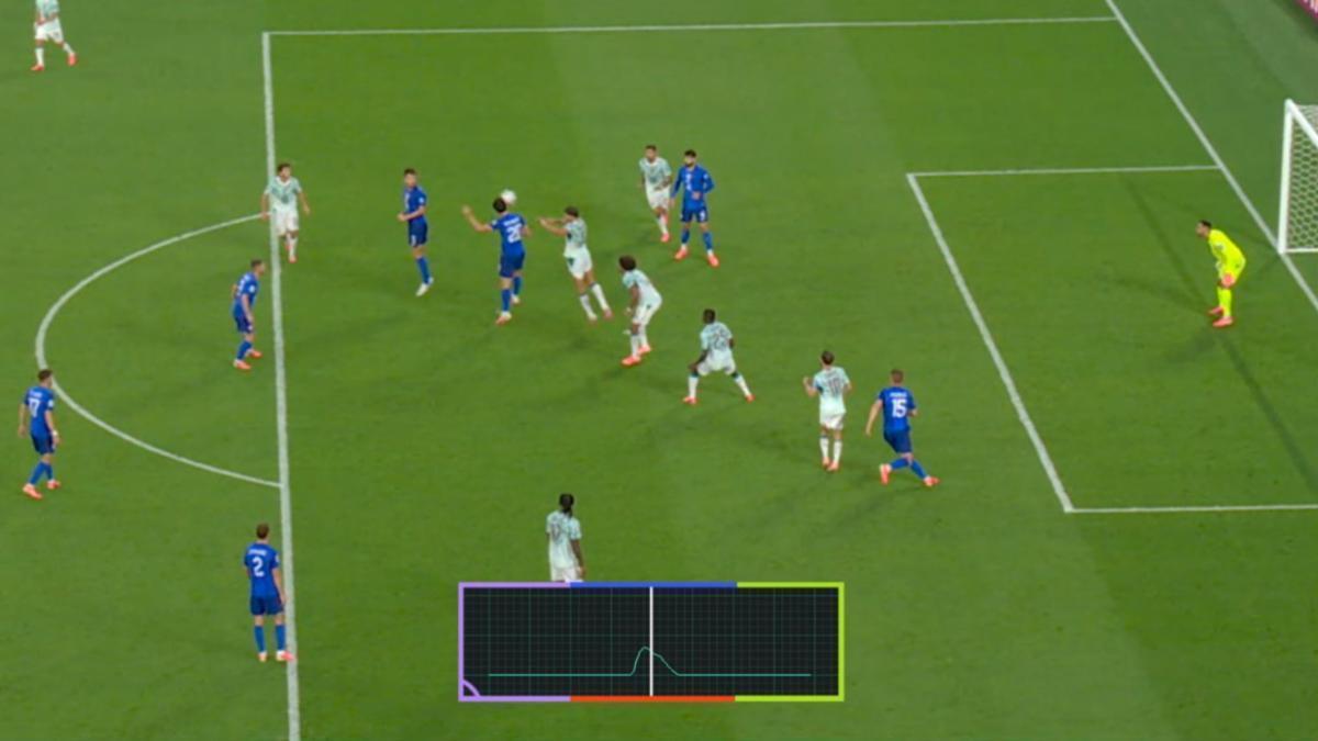 El microchip del balón anula un gol de Croacia por un toque de Matanovic