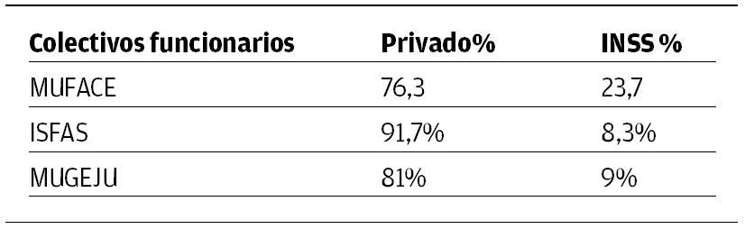 Colectivos funcionarios