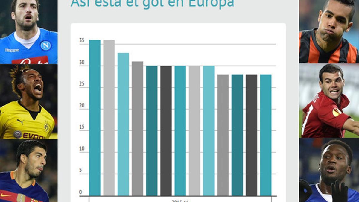 Así está la clasificación de la Bota de Oro