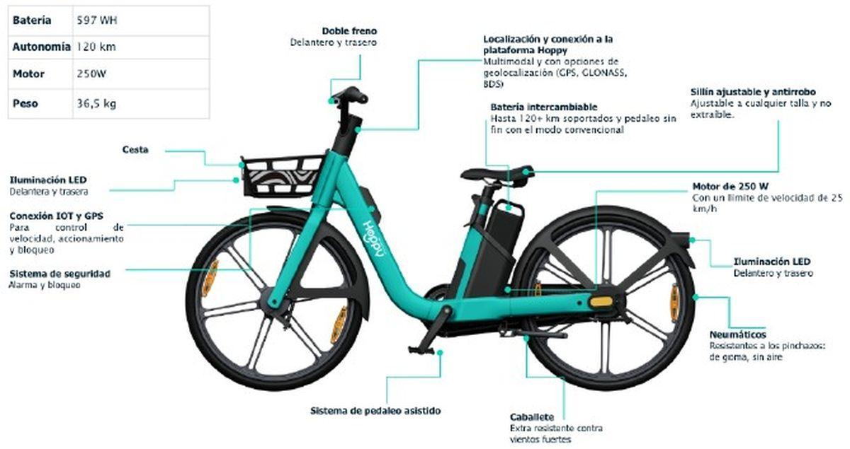 Bicicléta eléctrica de Hoppy