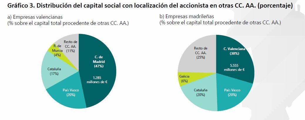 Grafico 2 conexus