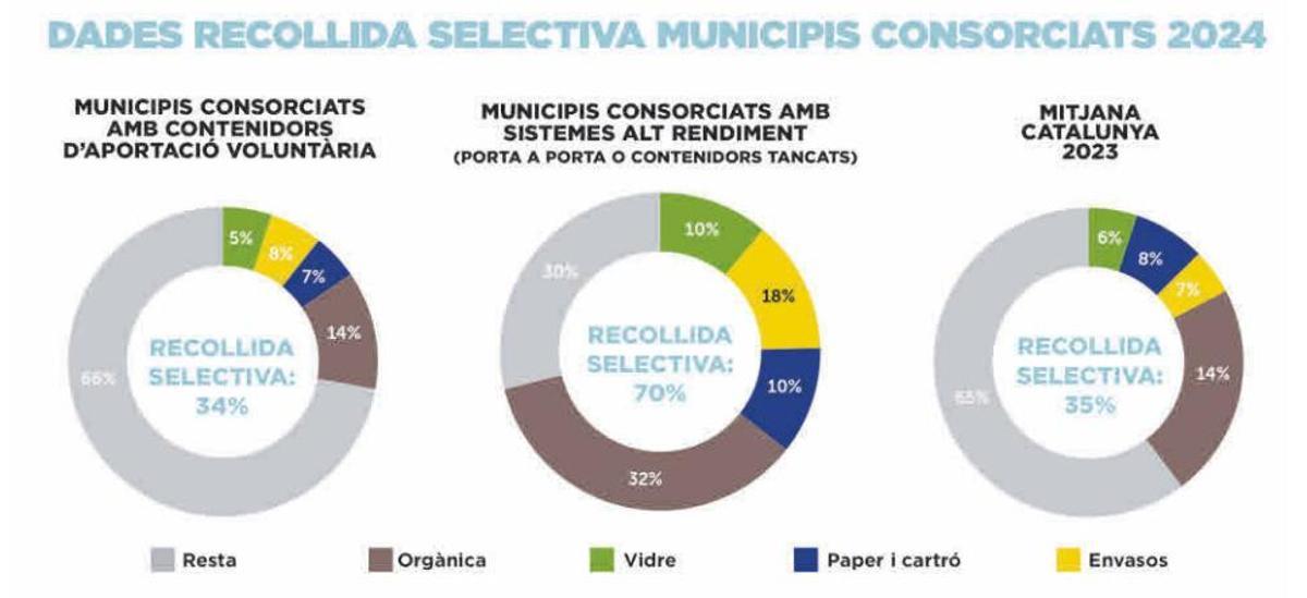 Dades de recollida selectiva de residus