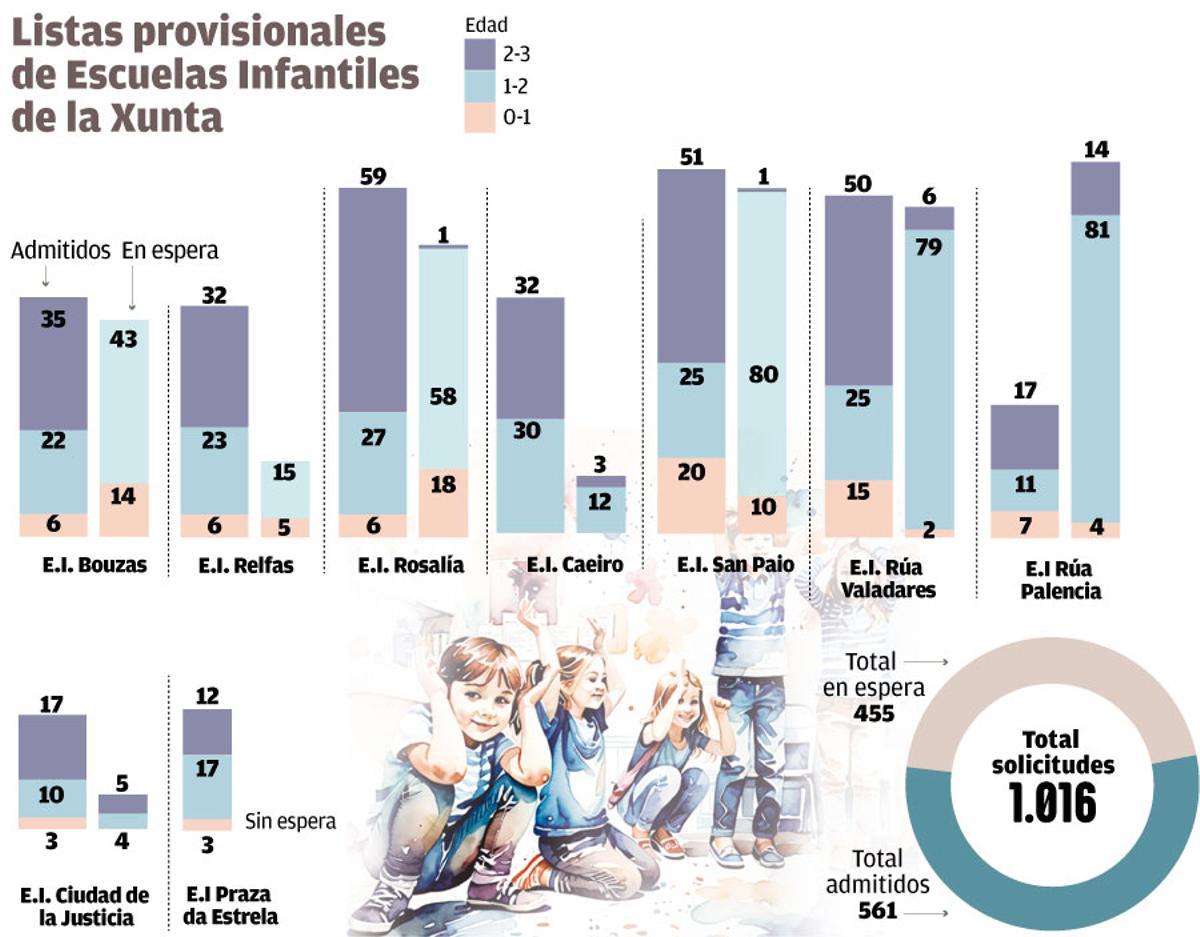 itv galicia W