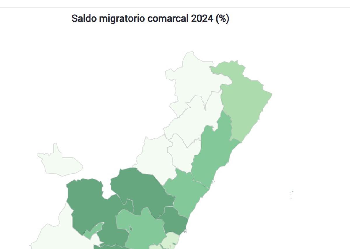Saldo migratorio comarcal