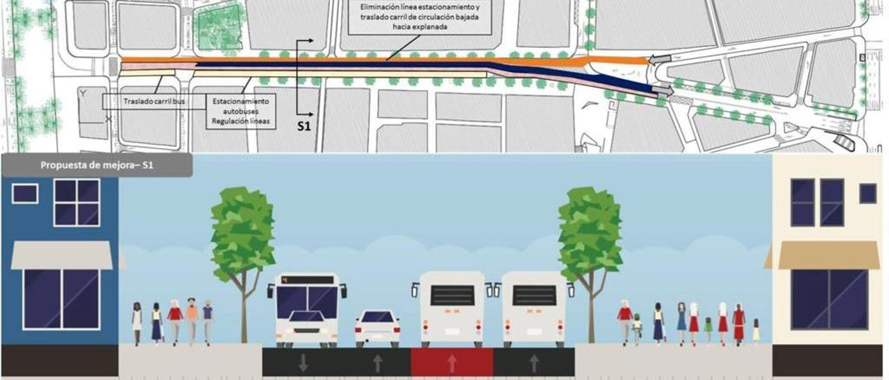 Alicante propone un corredor peatonal entre el Mercado Central y la Explanada