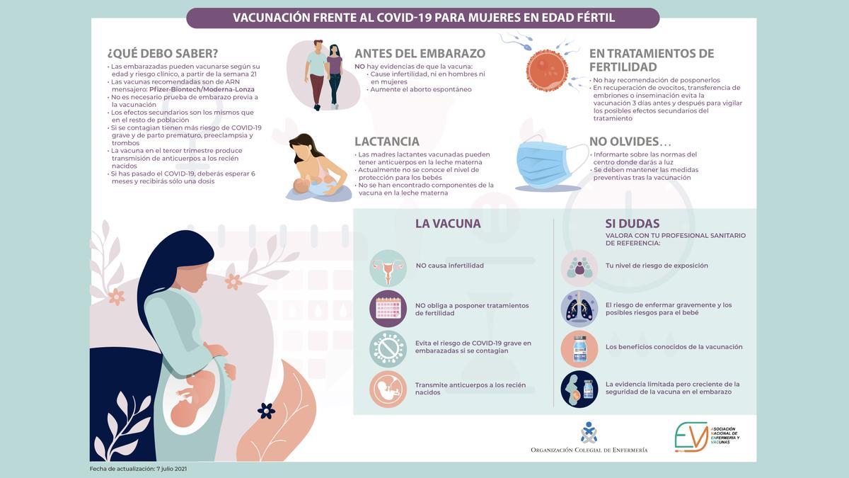 Infografía de la vacunación para mujeres en edad fértil.