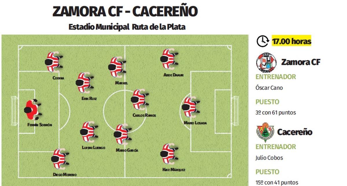 POsible once iNicial del Zamora CF