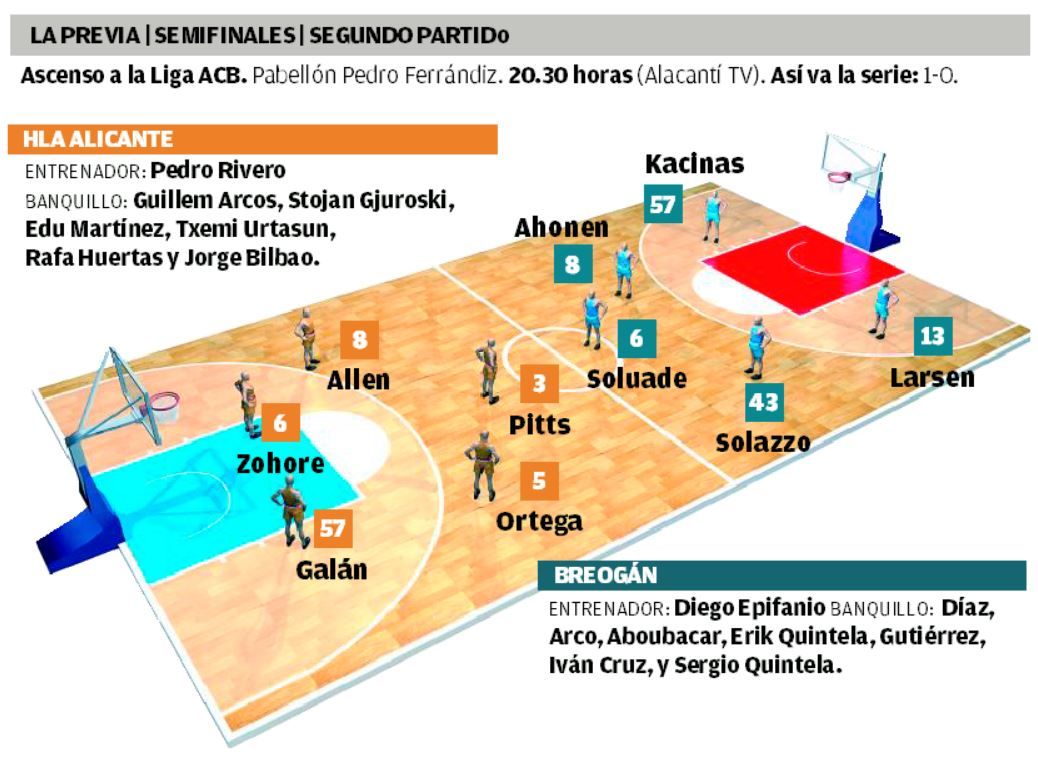 Batalla crucial del HLA Alicante