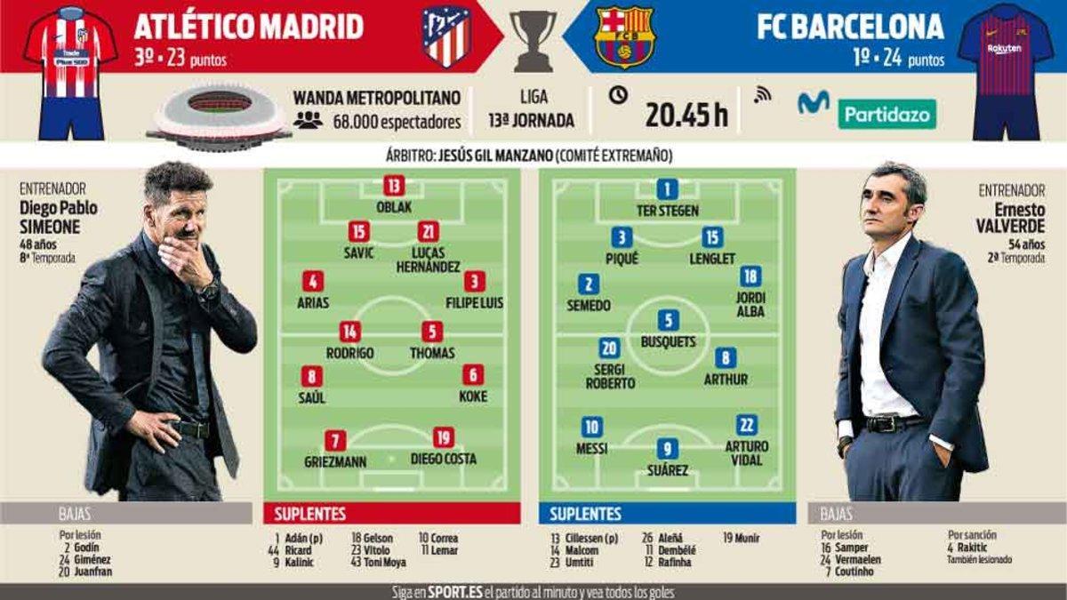 La previa del Atlético de Madrid-FC Barcelona de este sábado 24 de noviembre en el Wanda Metropolitano