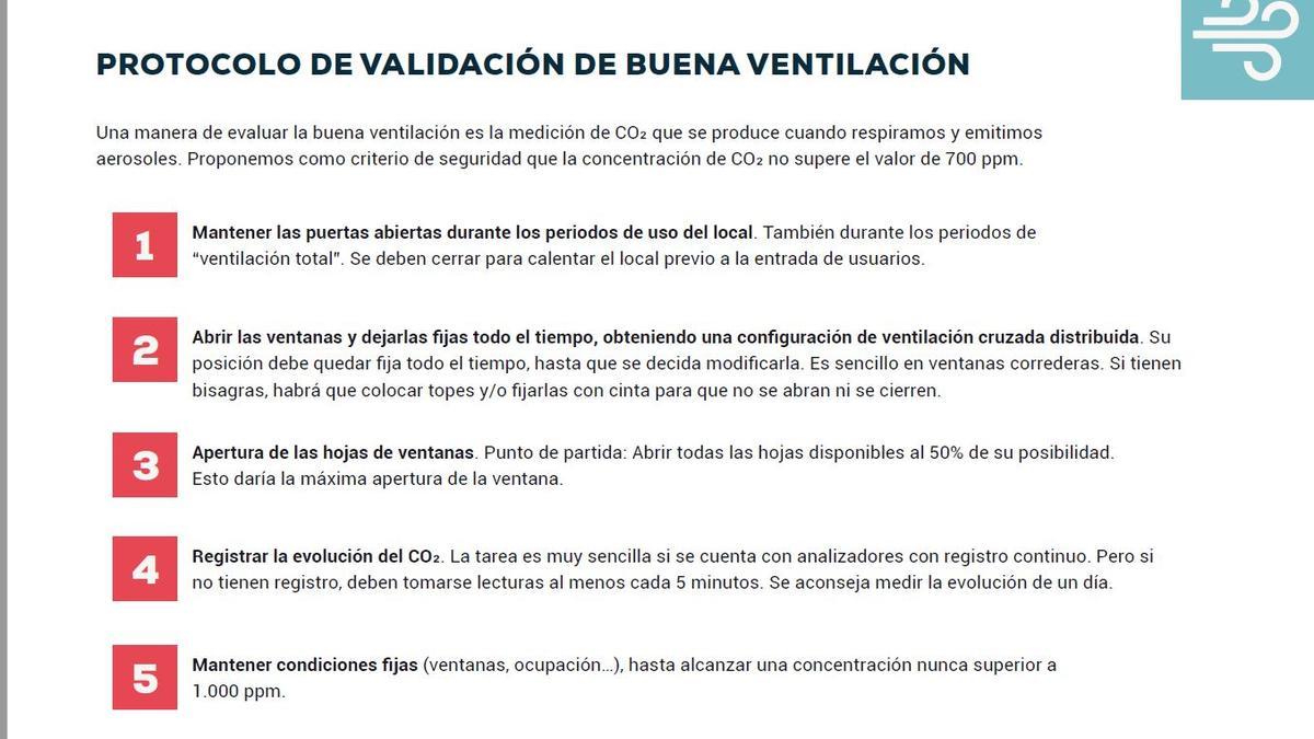 Protocolo de validación de buena ventilación