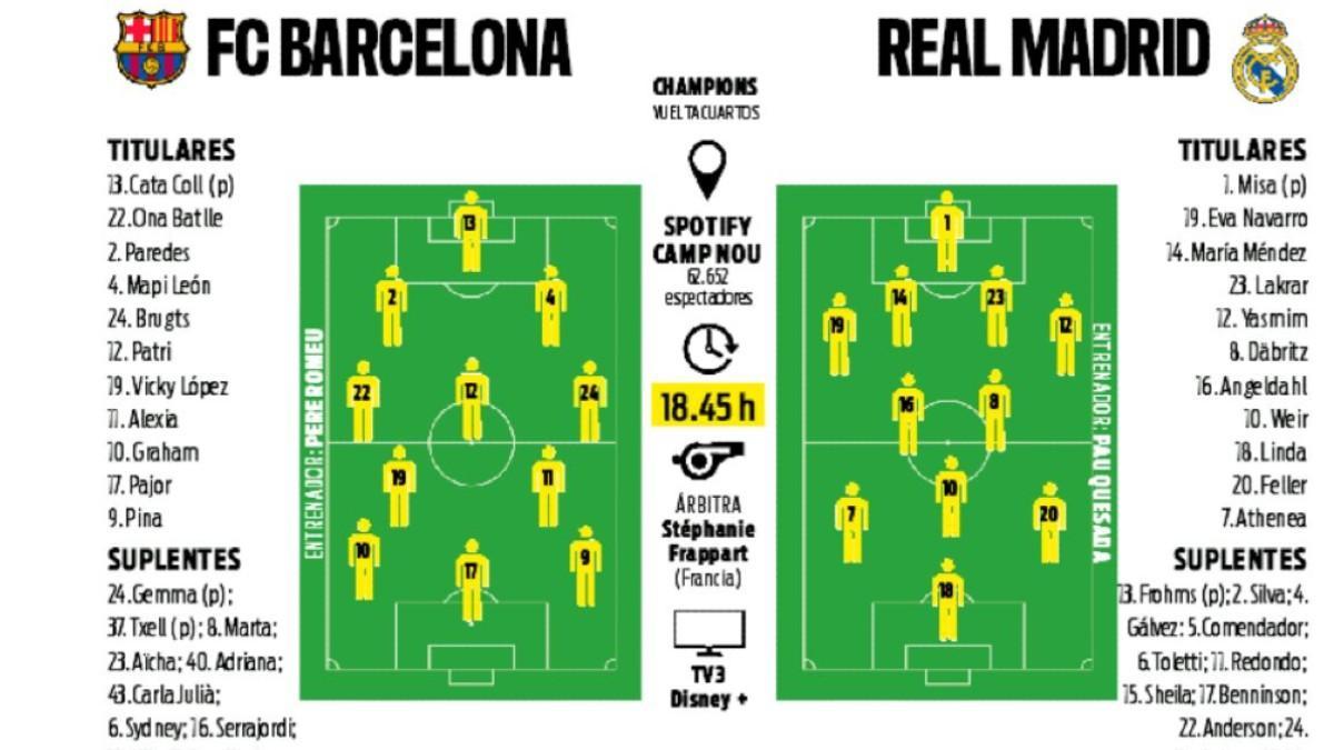 Las posibles alineaciones del Barça - Madrid de Champions