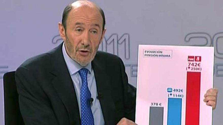 Rubalcaba acusa a Rajoy de "sembrar incertidumbre"