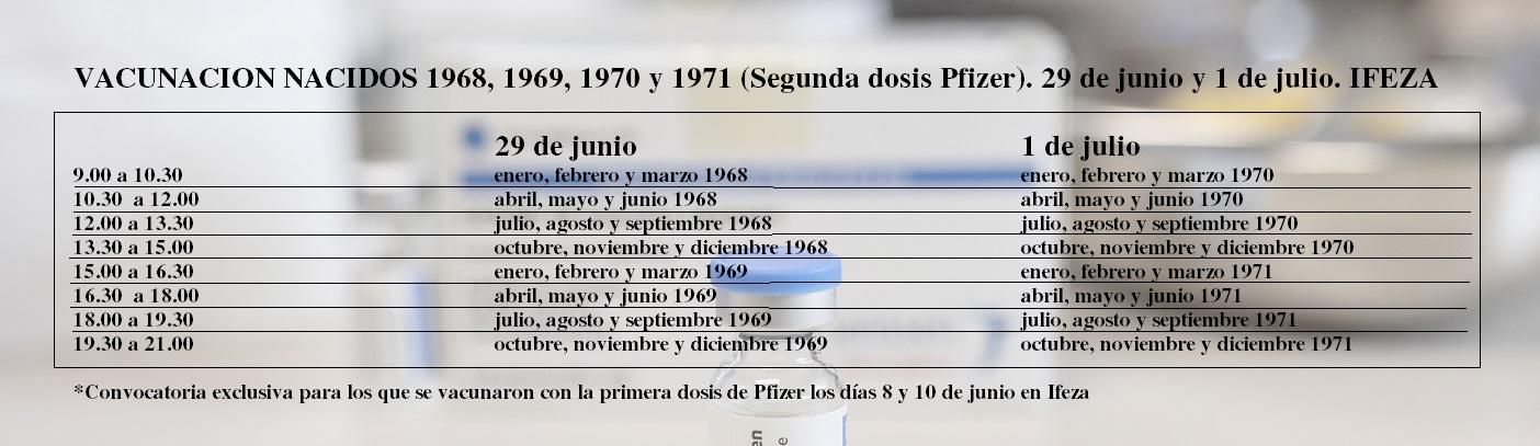 Vacunación de las segundas dosis con Pfizer