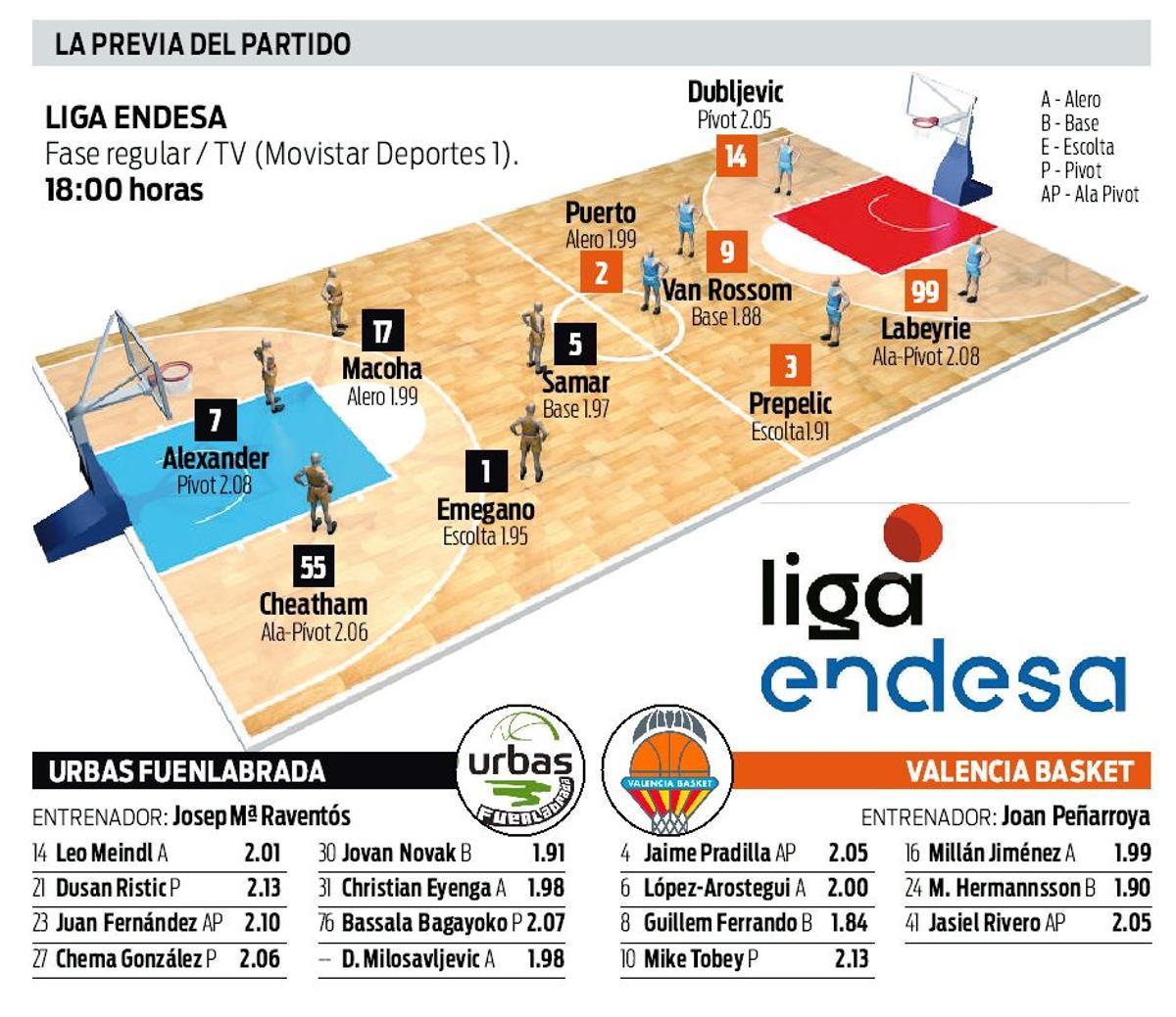 Previa del partido de la Liga Endesa entre Fuenlabrada y Valencia Basket