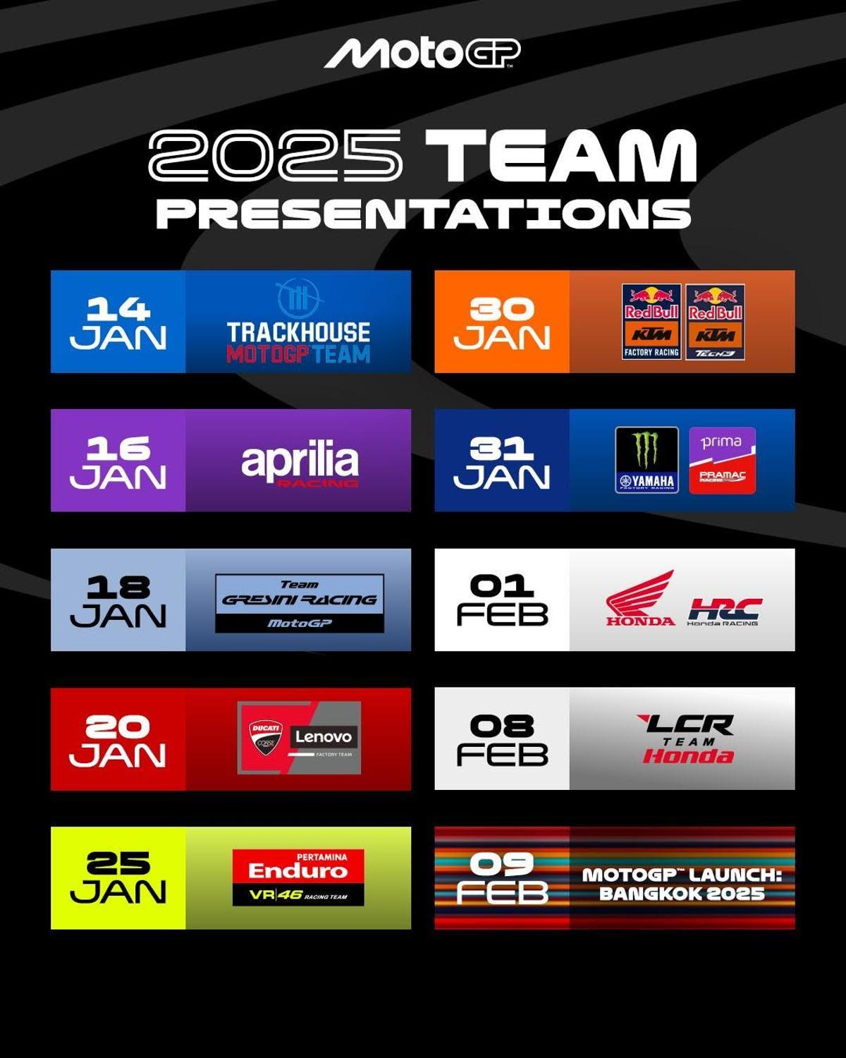 Presentaciones MotoGP 2025