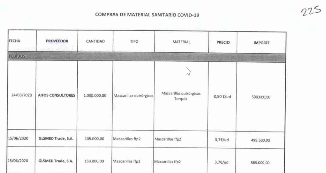 Documentación ofrecida por la Funeraria a Anticorrupción donde consta los 500.000 euros dados a Aifos por mascarillas.