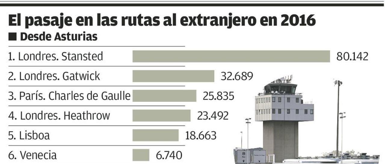 La mitad de los 66.000 usuarios del vuelo de Bruselas a Santander son de Asturias